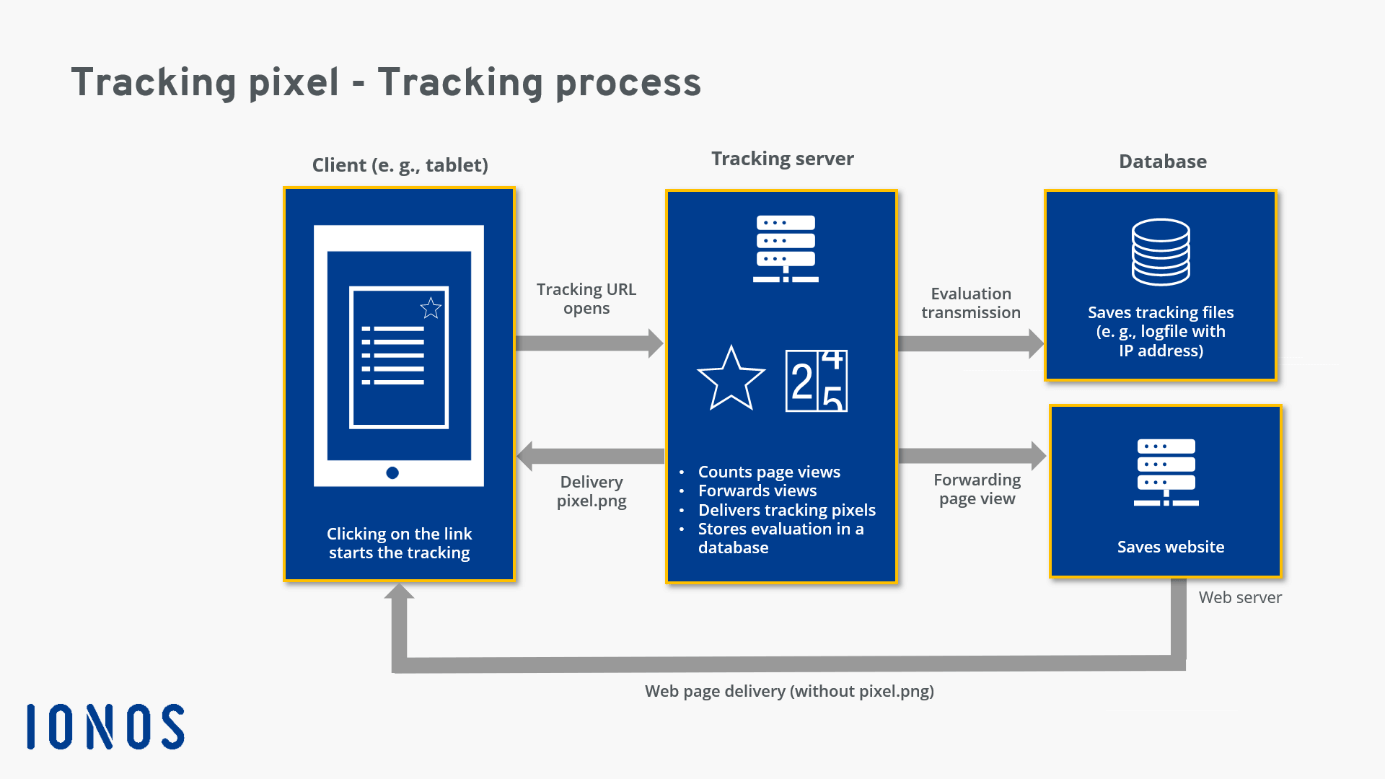 Tracking Conversions through Outgrow Content using Facebook Pixel