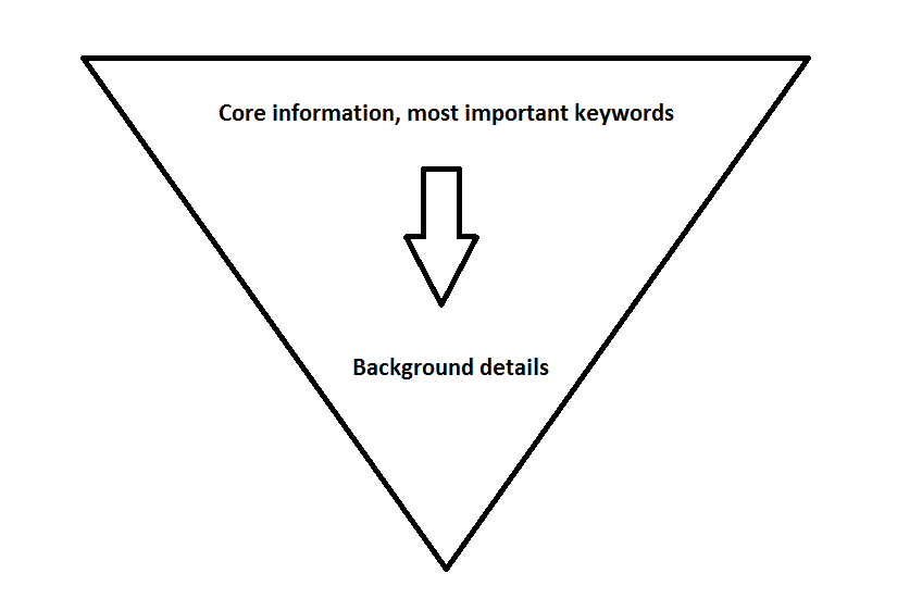 Inverted pyramid (journalism) - Wikipedia