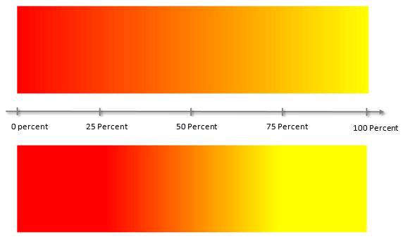 Two colour gradients with different colour stop data