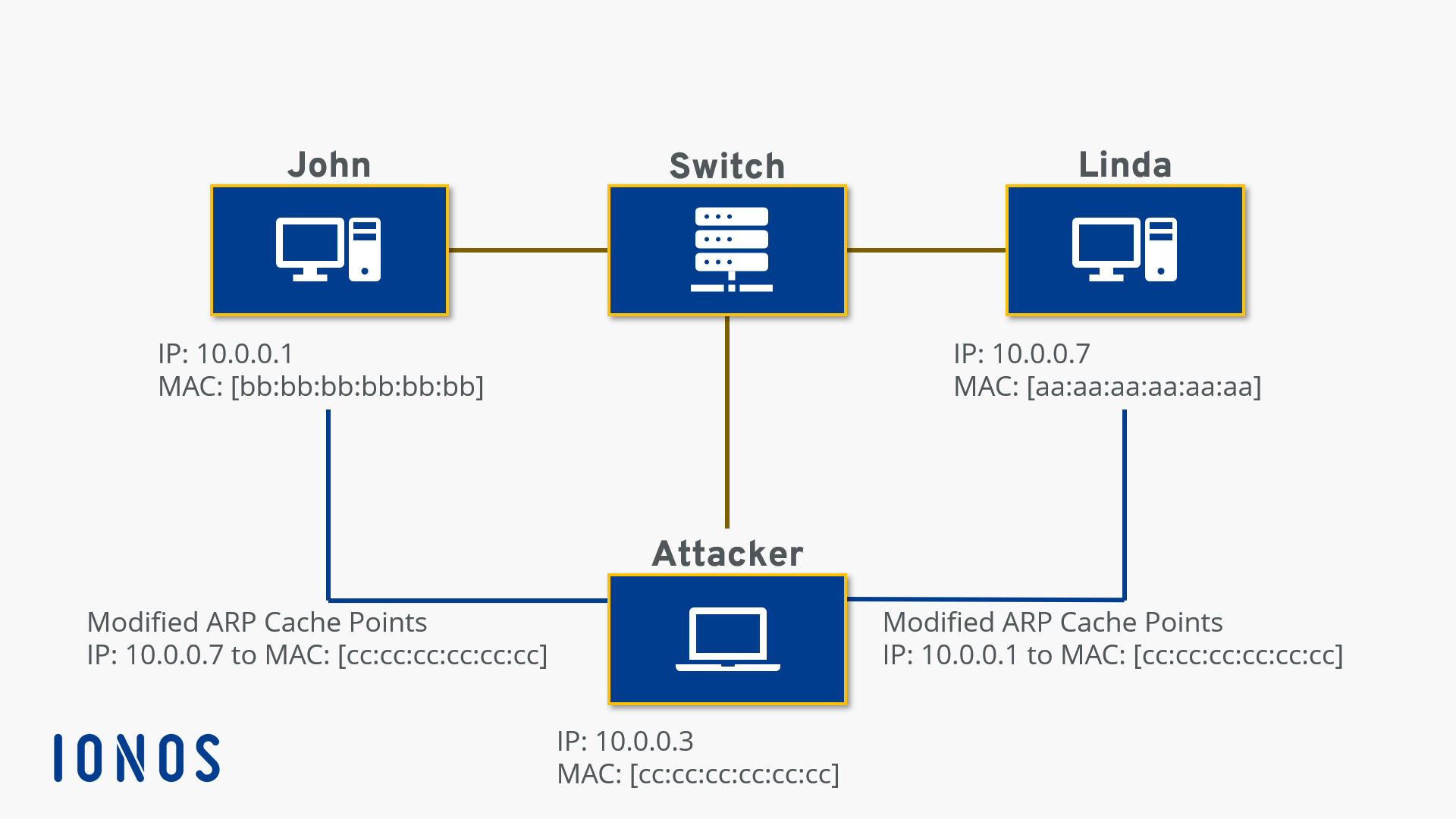 arp spoofer