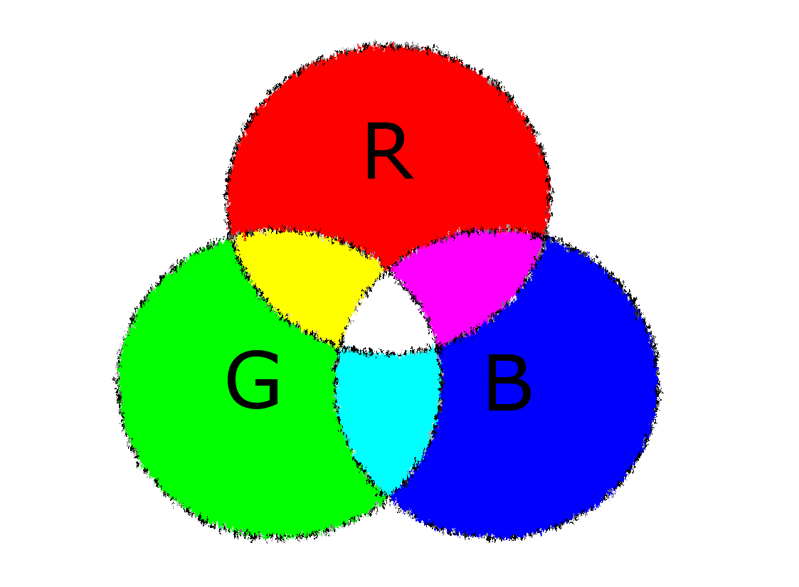 The RGB colour model