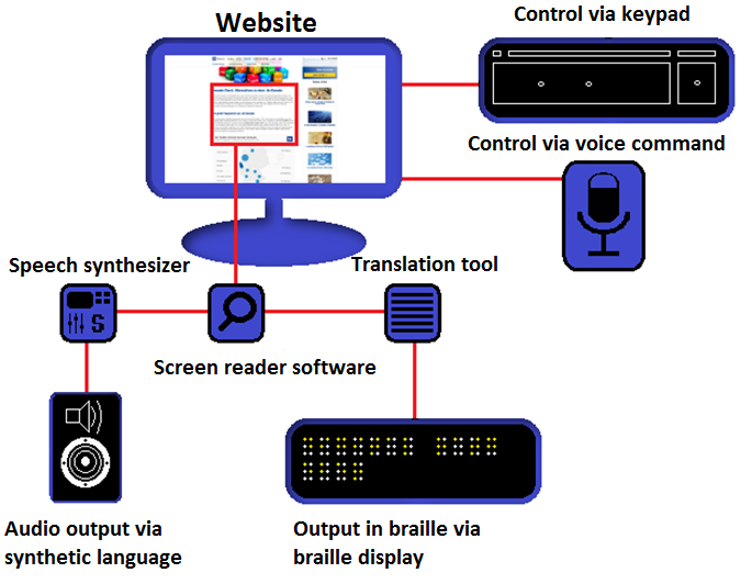 windows screen reader software development windows screen reader software development