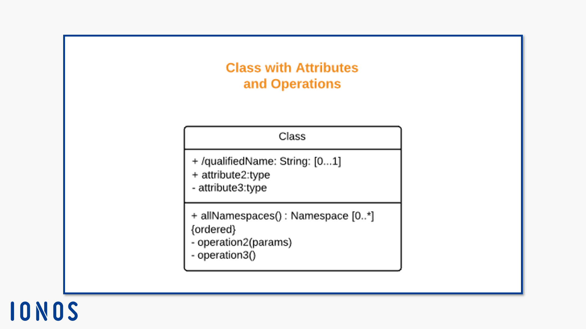Create class diagrams with UML: benefits and notation - IONOS