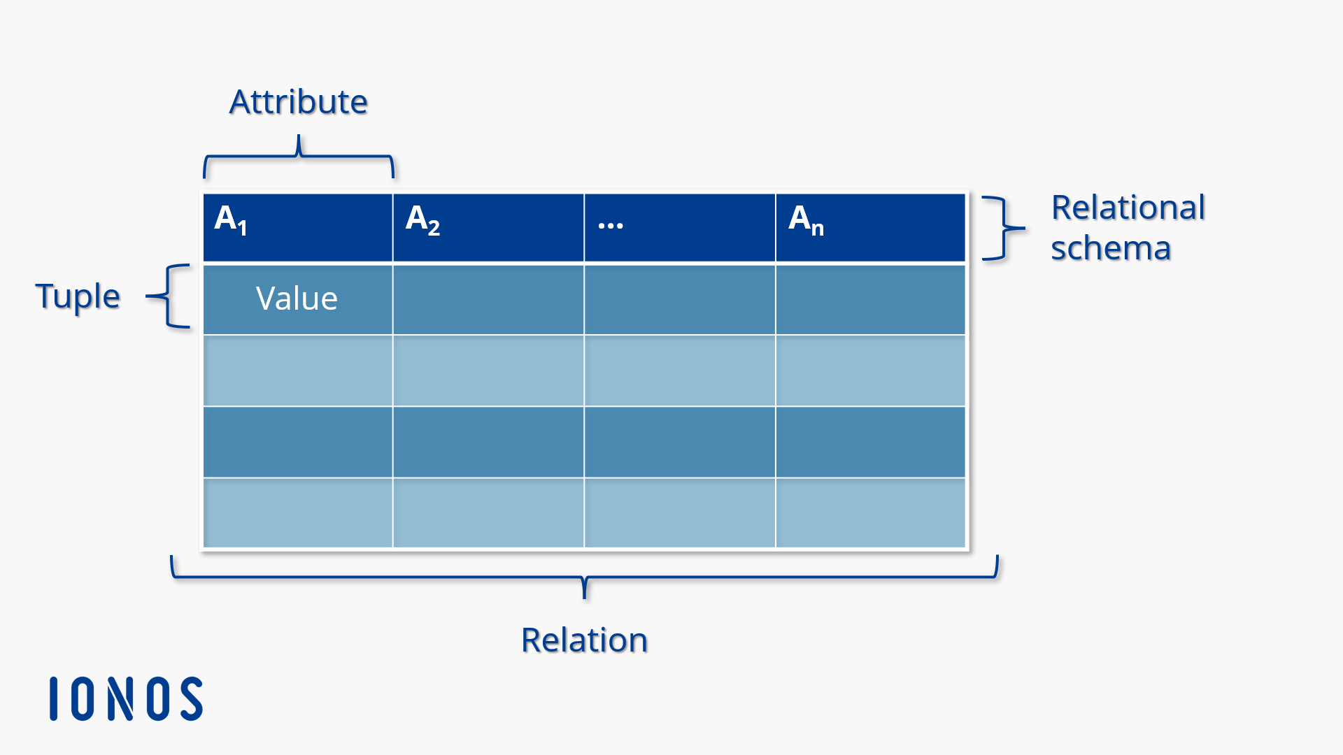 signature assignment relational database table