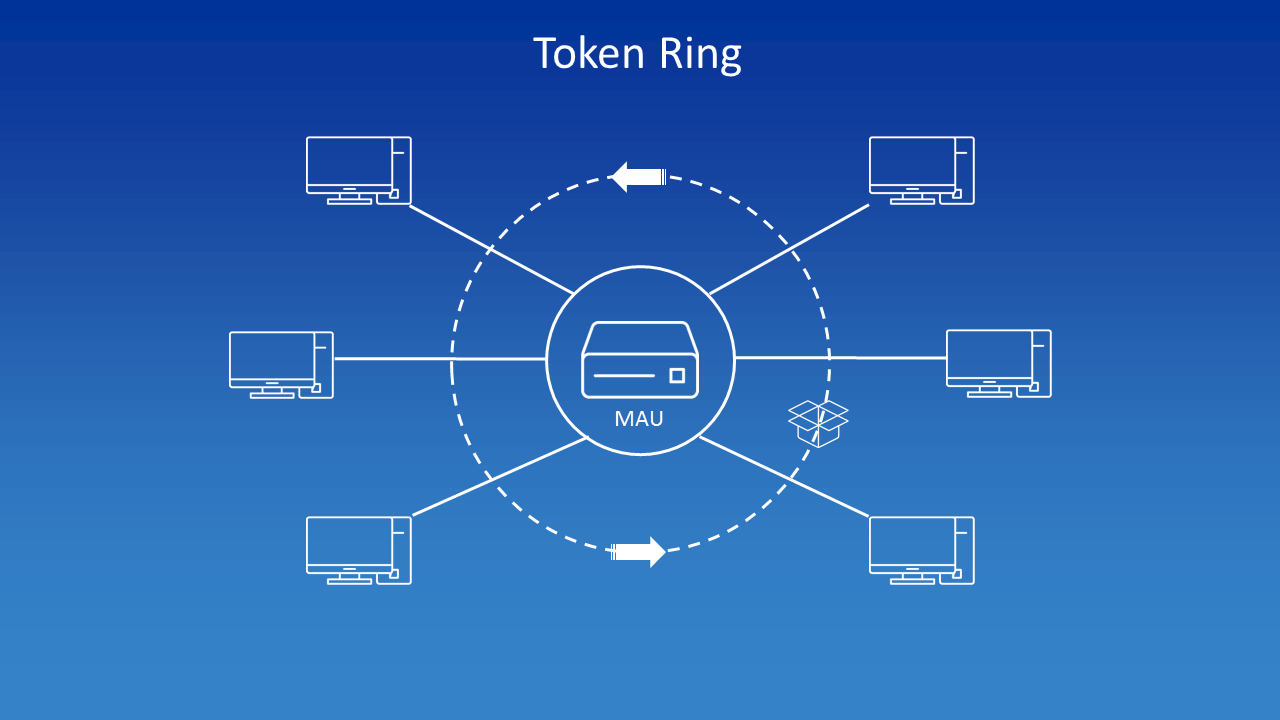 Some Networks Implement a Local Ring Topology A star topology is a LAN... |  Download Scientific Diagram