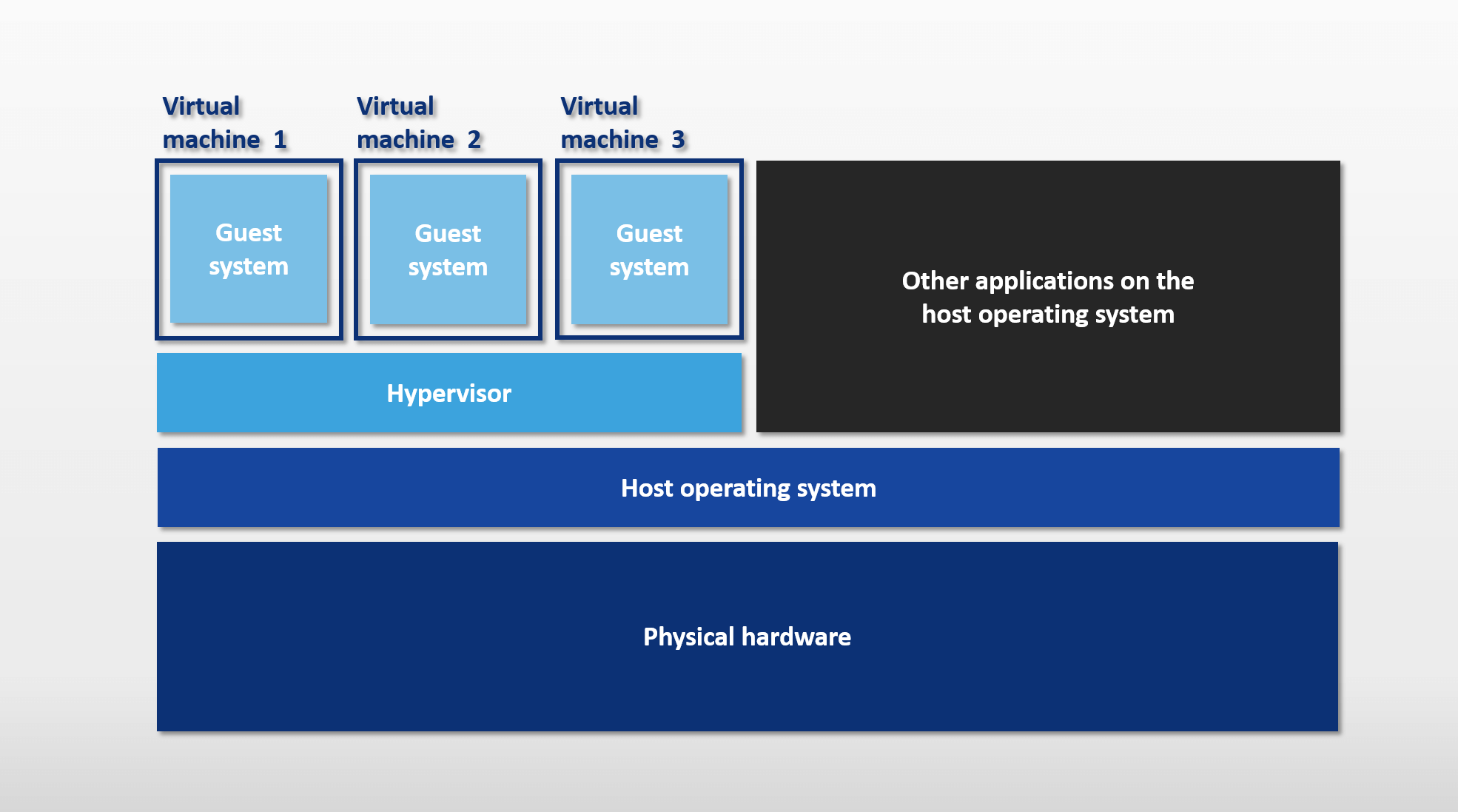 Vm hosting