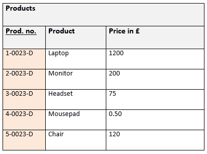 Database Normalisation Minimising Redundancy Ionos