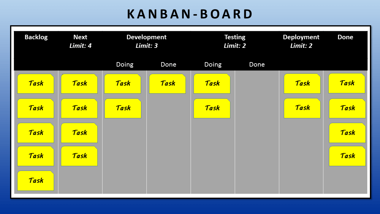 Kanban Kanban Development