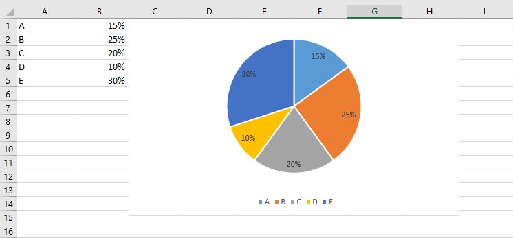 How To Create Impressive Graphs In Excel Ionos