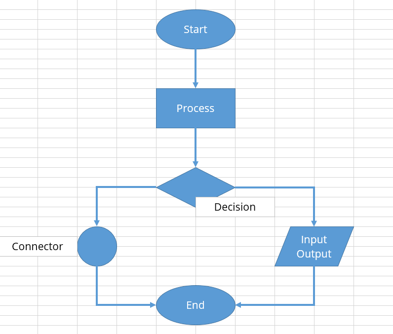 business process flow chart excel