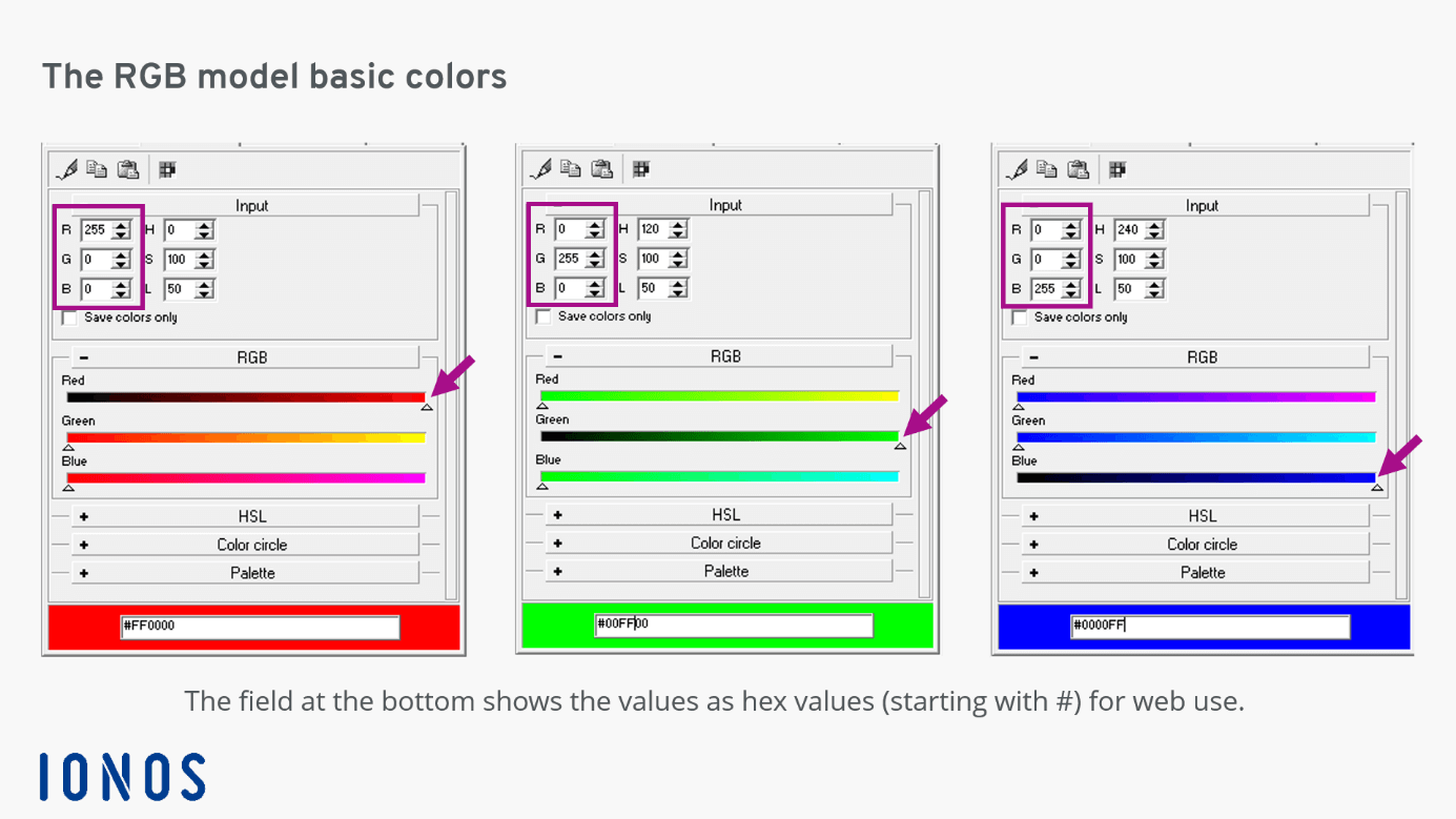 What is a pixel: basic colors in the RGB model