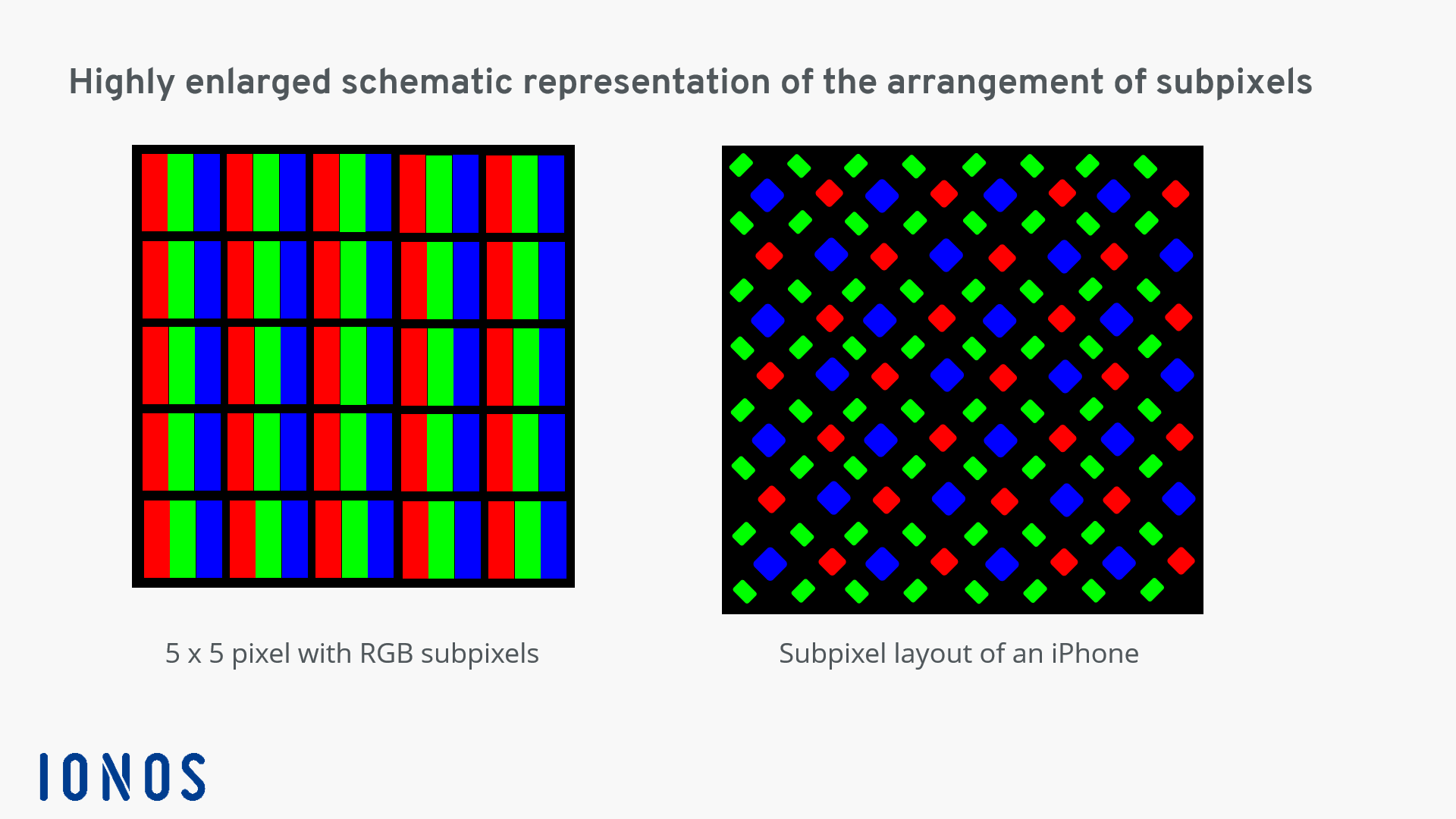 What Is width By In Pixels At 100 Dpi Resolution Quora 40 OFF