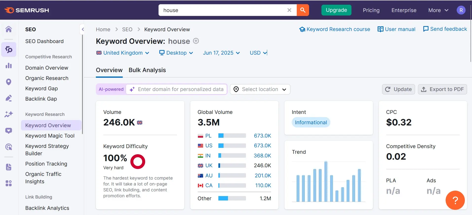 Image: SEMrush: Keyword overview when searching for “house”