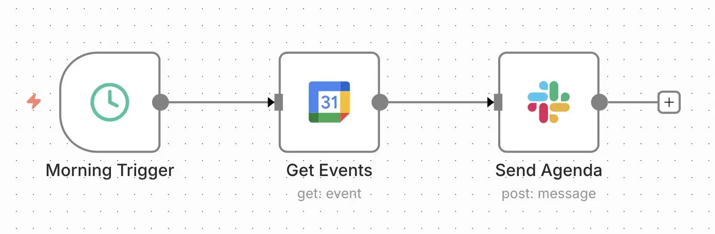 n8n workflow: send agenda Image: n8n workflow: send agenda