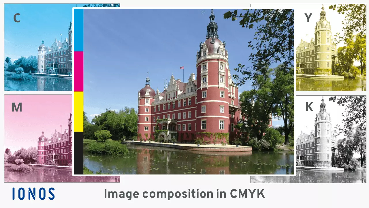 CMYK colours in 4-colour print