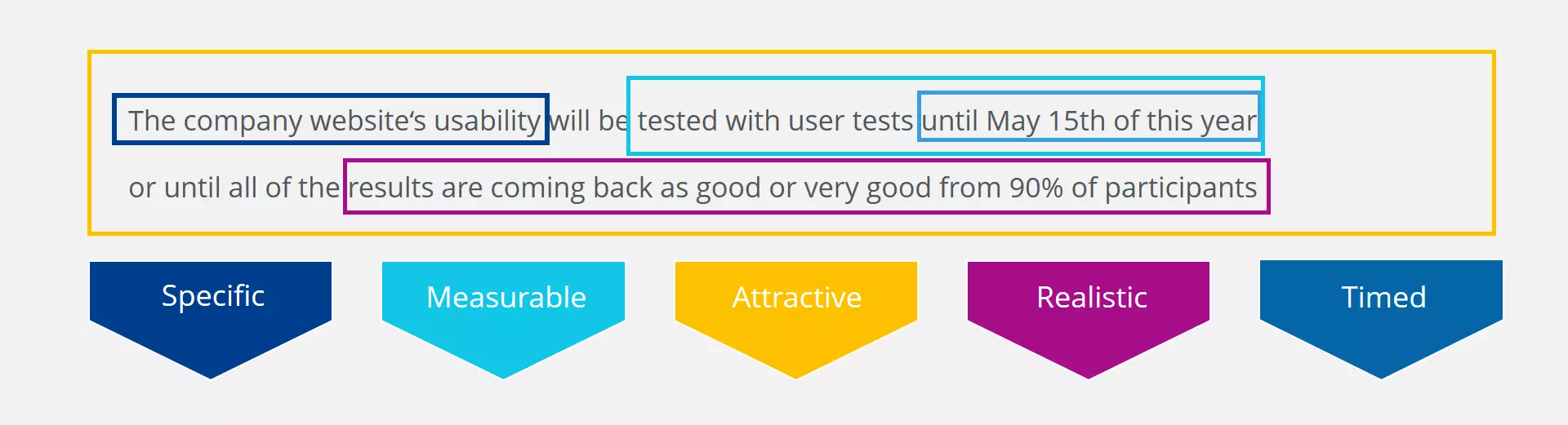 Image: EN-smart-example-3.png