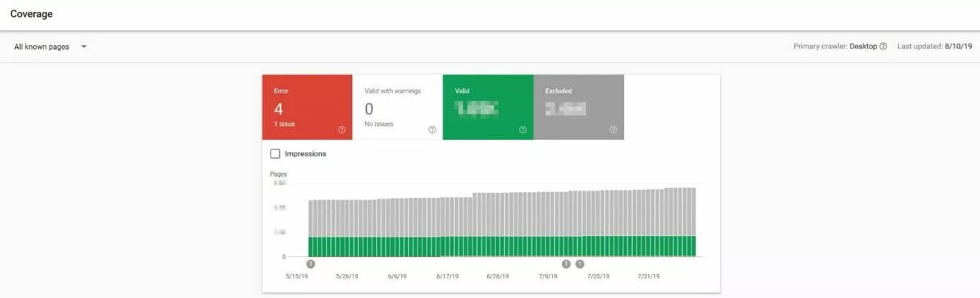Image: Google Search Console: Index category “Coverage”