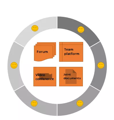 Image: EN-brainstorming-electronic.png