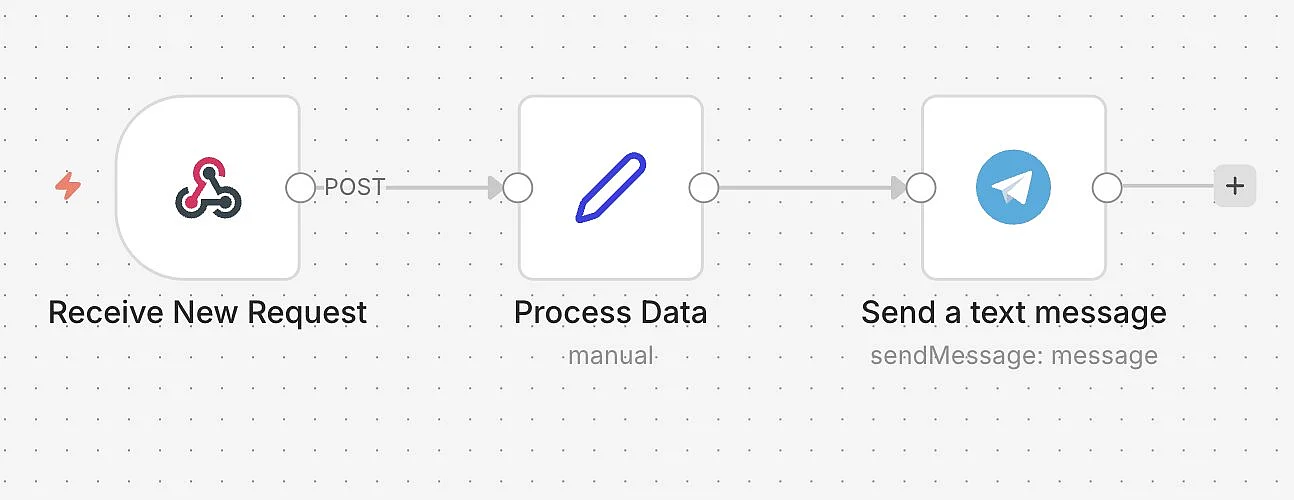 n8n workflow with Telegram: Forward requests Image: n8n workflow with Telegram: Forward requests