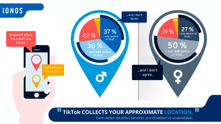 Image: TikTok data protection Generation Z