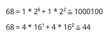 Binary and hexadecimal presentation of ‘D’
