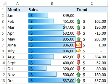 Image: Conditional formatting: Excel example of amended rule