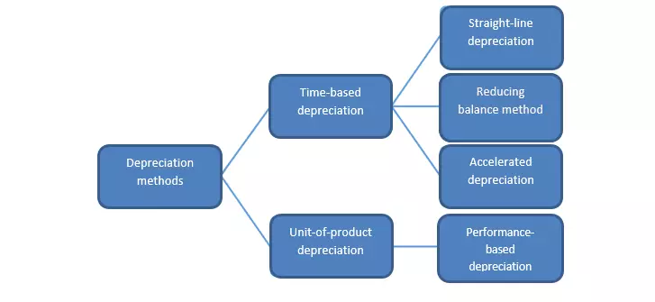 Image: UKEN-depreciation-methods.png