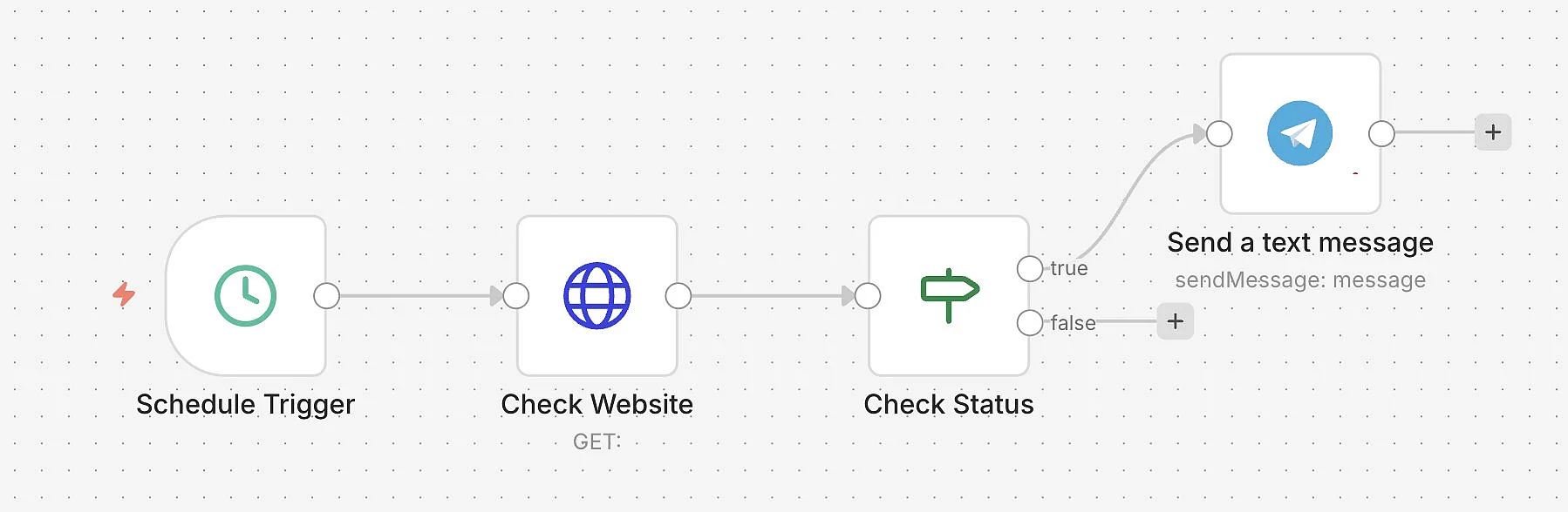 n8n workflow with Telegram: Report outages Image: n8n workflow with Telegram: Report outages