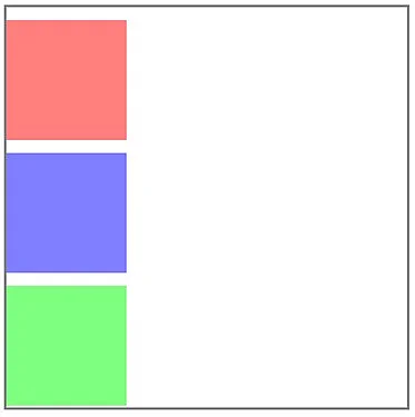 Image: Three block boxes in CSS element flow