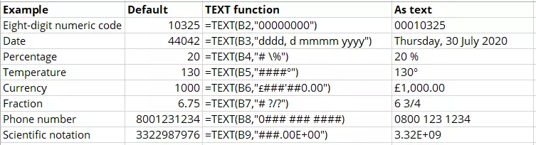 Screenshot with different application examples of the Excel TEXT function Screenshot with different application examples of the Excel TEXT function