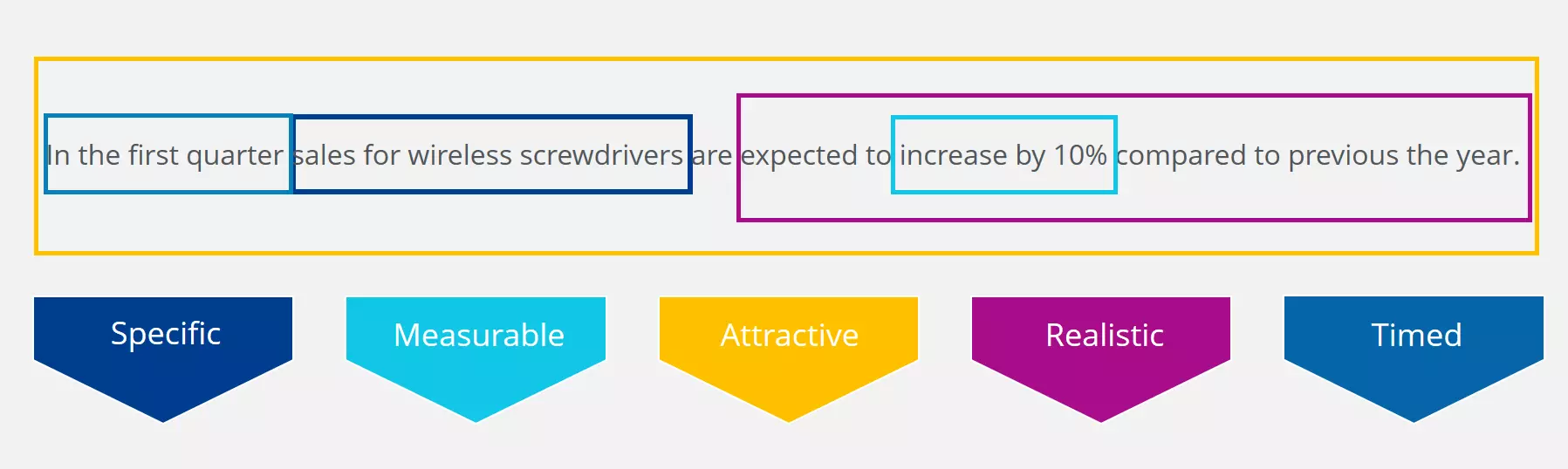 Image: EN-smart-example-1.png