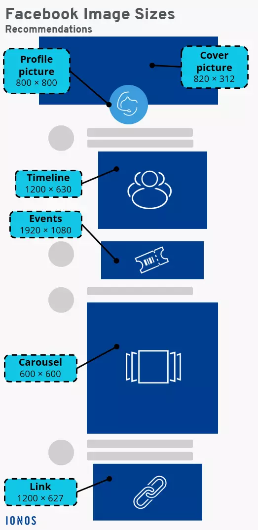 Image: Recommendations for Facebook image sizes