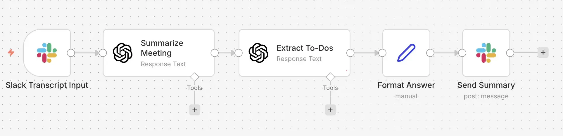 Image: n8n Slack bot: summary bot