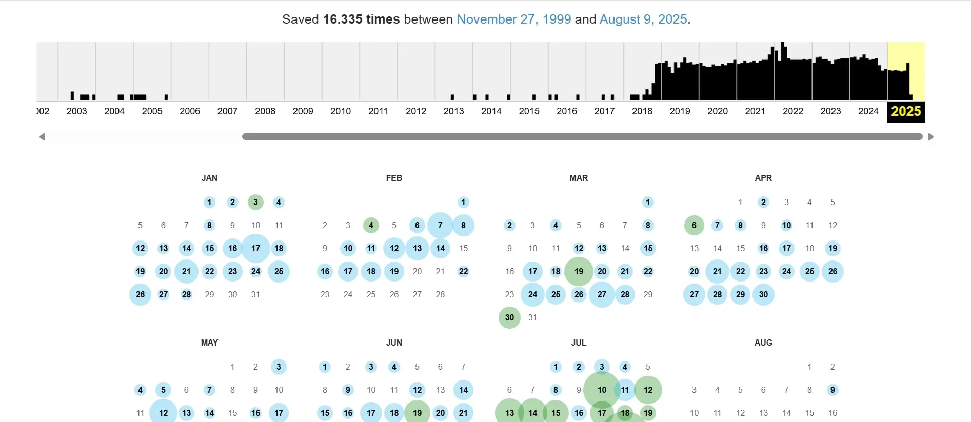 Image: Page captures from gutenberg.org