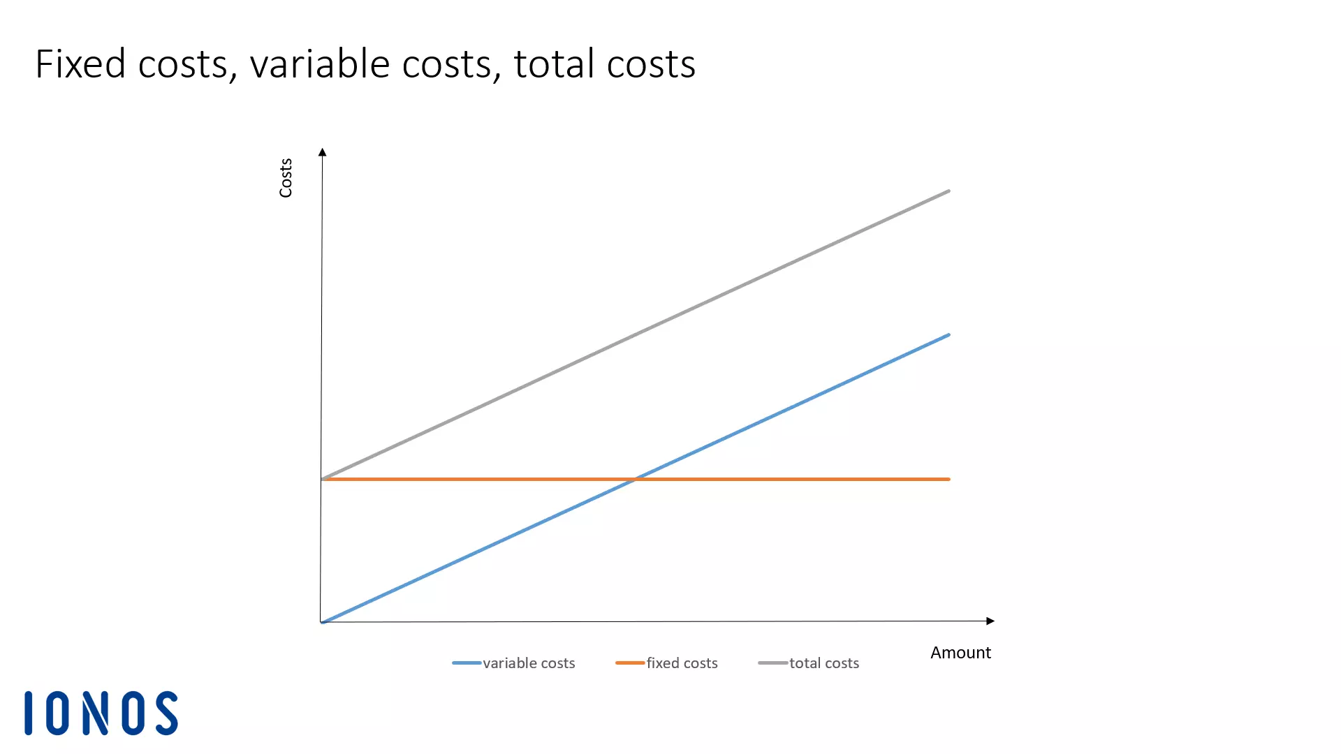 Image: graphic-fixed-and-variable-costs.png