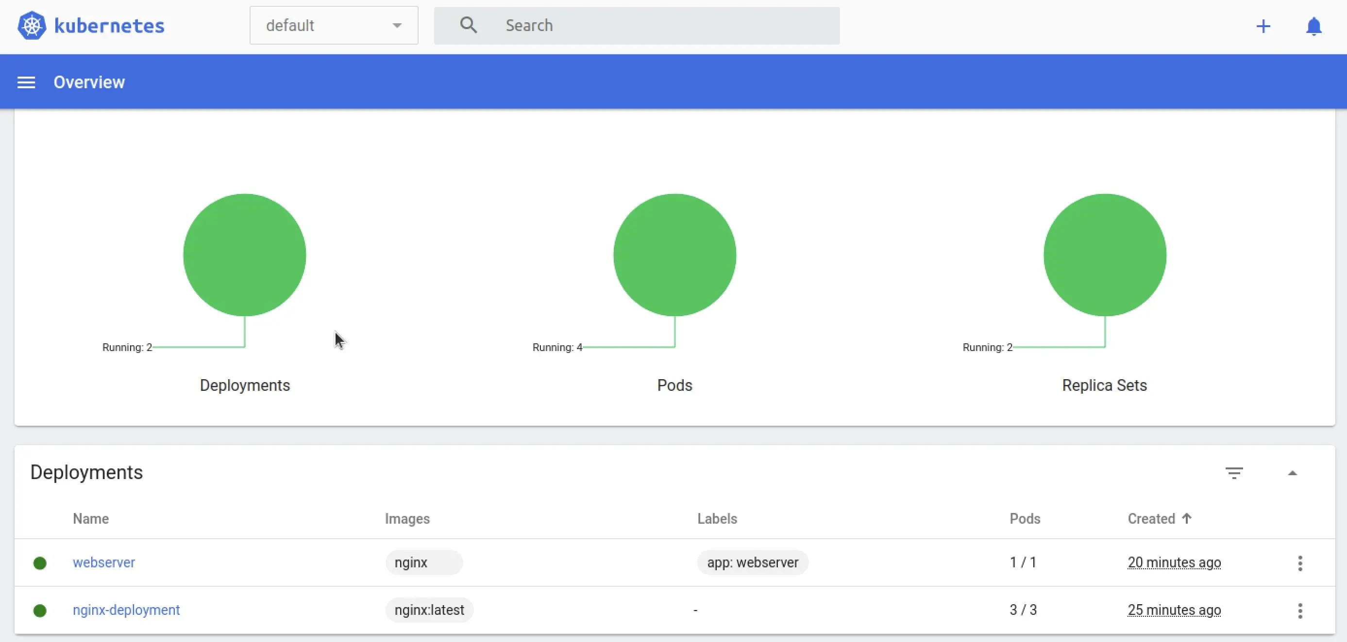 Kubernetes dashboard Image: Kubernetes dashboard