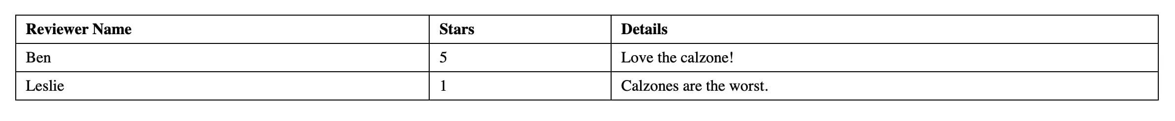 Image: Display of showreviews.php in the browser