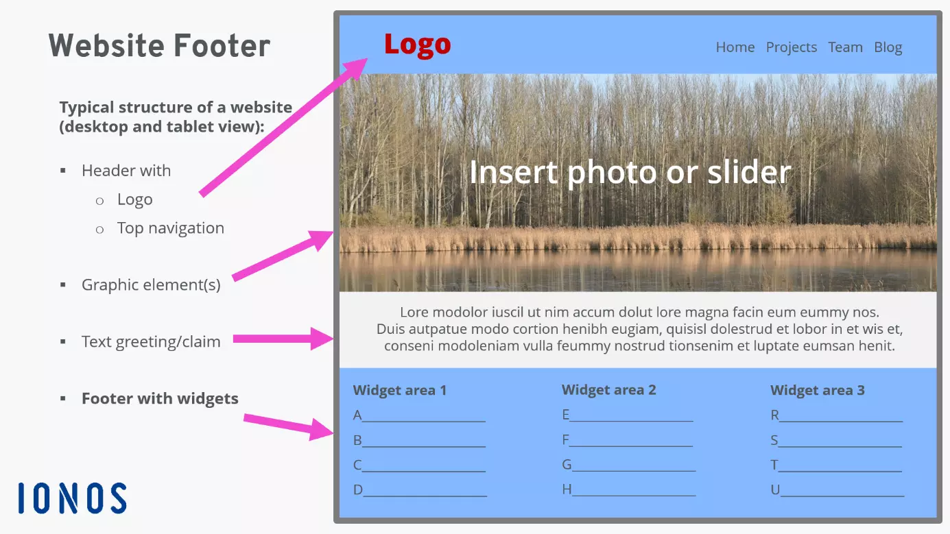 Image: Website footer: the conclusion of a website