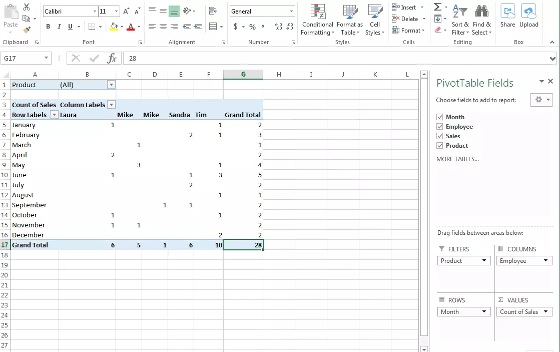 Image: A completed pivot table in Excel