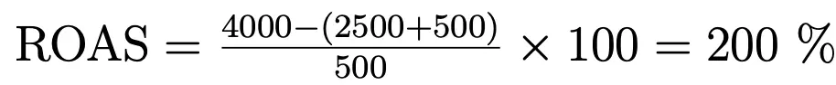 Image: ROAS: Example