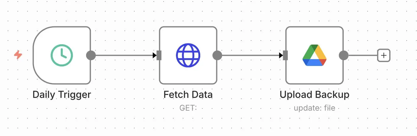 n8n workflow: create backups Image: n8n workflow: create backups