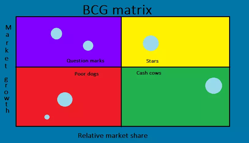 Image: EN-bcg-matrix-1.png