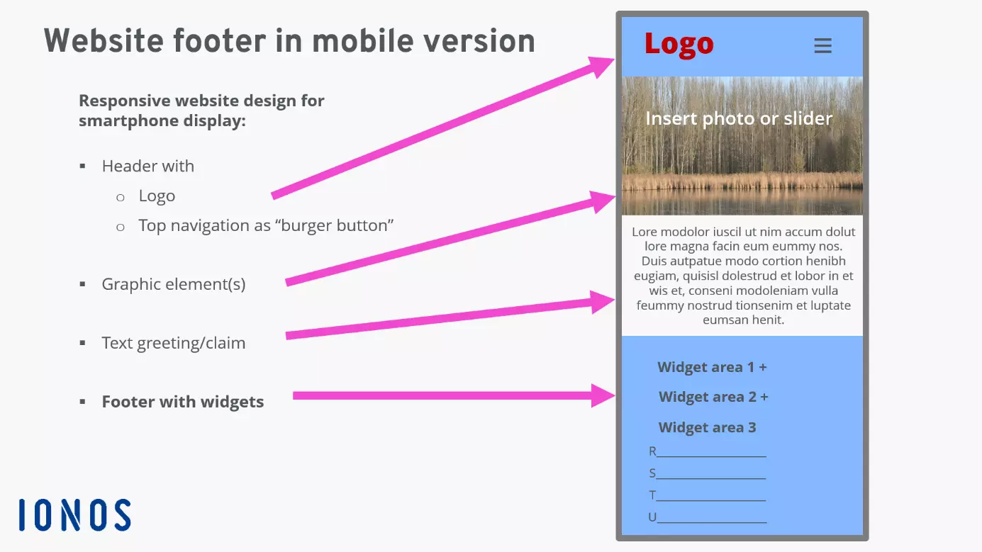 Image: Website footer: Conclusion of a mobile website