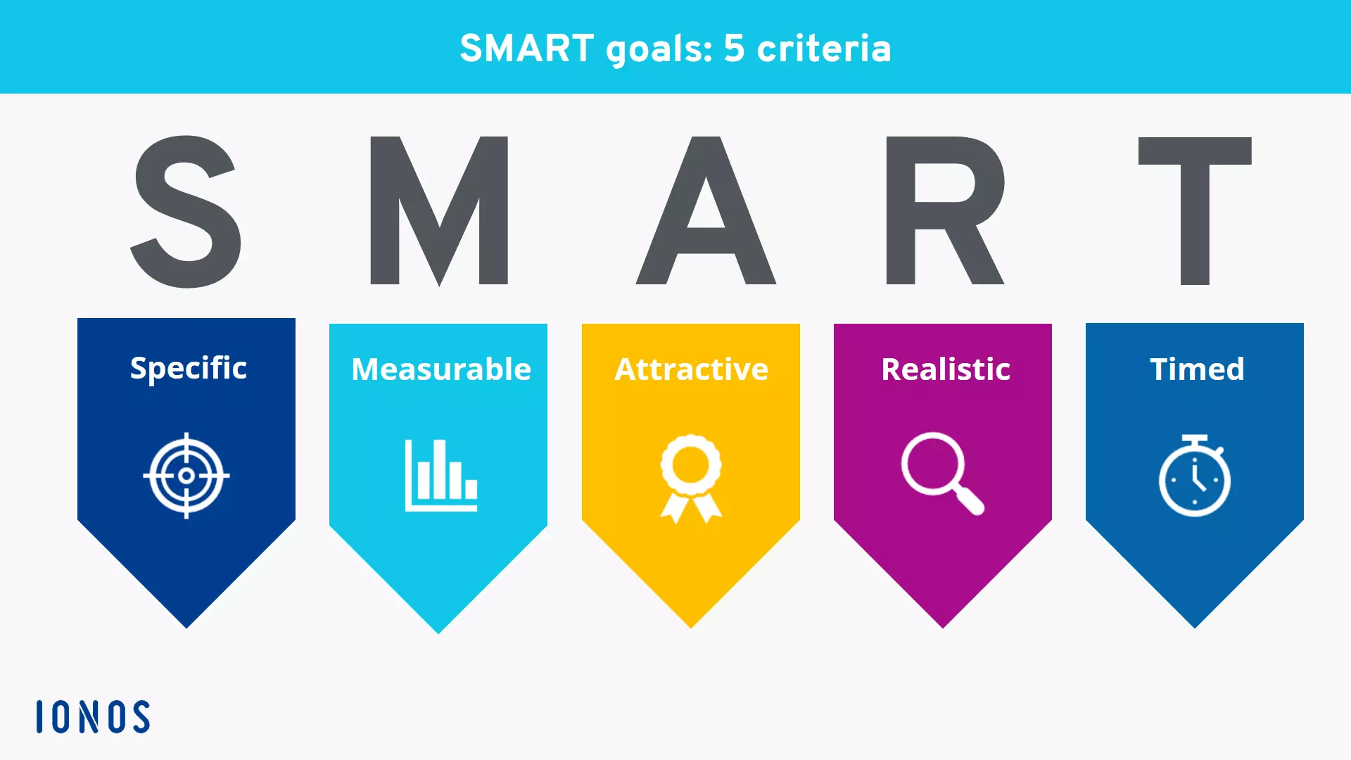 Image: Diagram: The SMART acronym, decoded