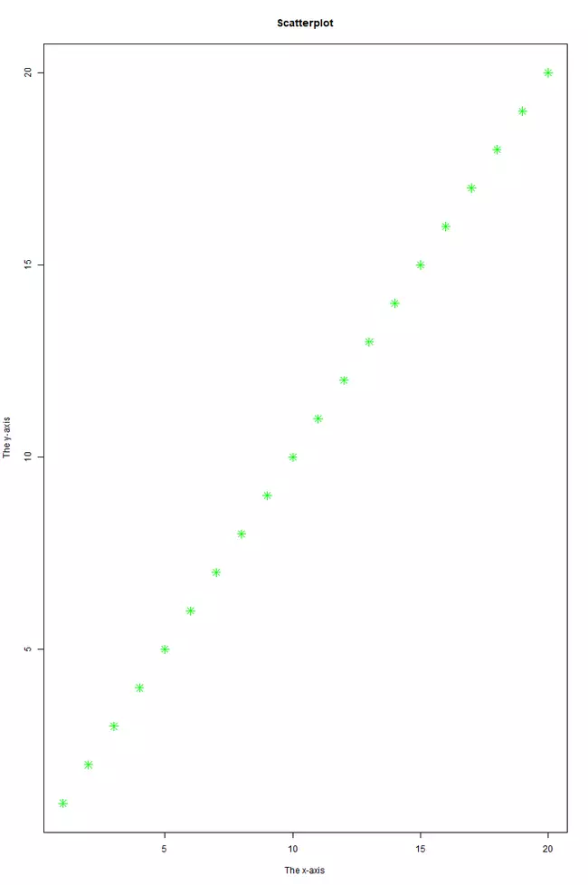 Customising the appearance of a graph made with plot() Customising the appearance of a graph made with plot()