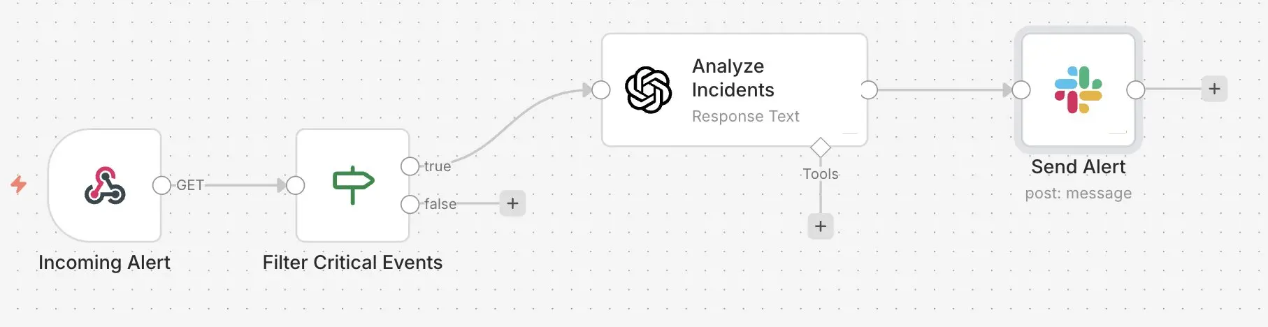 Image: n8n Slack bot: alert bot