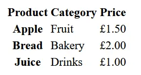 Image: HTML table heading example