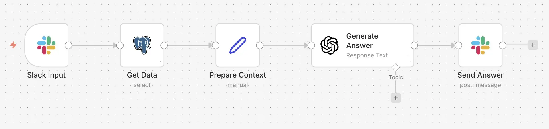 Image: n8n Slack bot: support bot
