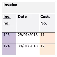 Image: Third normal form (3NF) Example Part 3