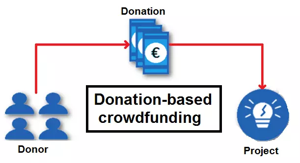 Image: EN-crowdfunding-donation-based.png